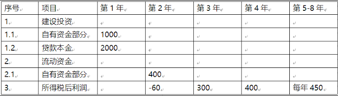 土木建筑目标控制,章节真题,土木建筑目标控制