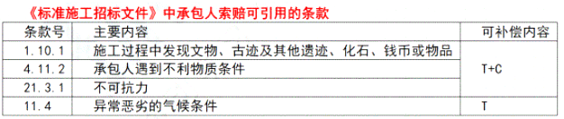 土木建筑目标控制,章节真题,土木建筑目标控制 土木建筑目标控制,章节真题,土木建筑目标控制
