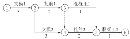 土木建筑目标控制,模拟试卷,2025监理工程师《土建目标控制》名师提分卷2
