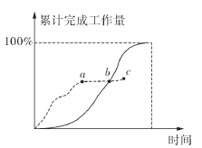 土木建筑目标控制,模拟试卷,2025监理工程师《土建目标控制》名师提分卷2