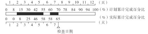 土木建筑目标控制,模拟试卷,2025监理工程师《土建目标控制》名师提分卷4