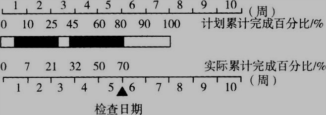 土木建筑目标控制,模拟试卷,2025监理工程师《土建目标控制》高分通关卷2
