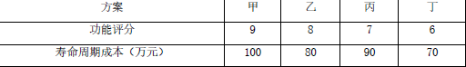 土木建筑目标控制,模拟试卷,2025监理工程师《土建目标控制》高分通关卷1