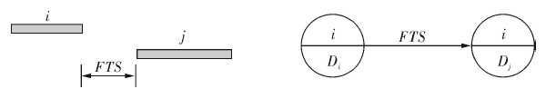 土木建筑目标控制,模拟试卷,2025监理工程师《土建目标控制》高分通关卷1