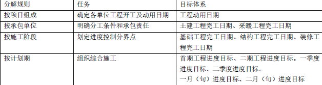 土木建筑目标控制,模拟试卷,2025监理工程师《土建目标控制》名师提分卷6