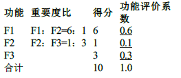 土木建筑目标控制,模拟试卷,2025监理工程师《土建目标控制》名师提分卷1