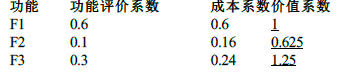 土木建筑目标控制,模拟试卷,2025监理工程师《土建目标控制》名师提分卷1