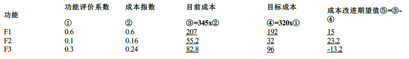 土木建筑目标控制,模拟试卷,2025监理工程师《土建目标控制》名师提分卷1
