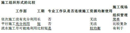 土木建筑目标控制,模拟试卷,2025监理工程师《土建目标控制》名师提分卷1