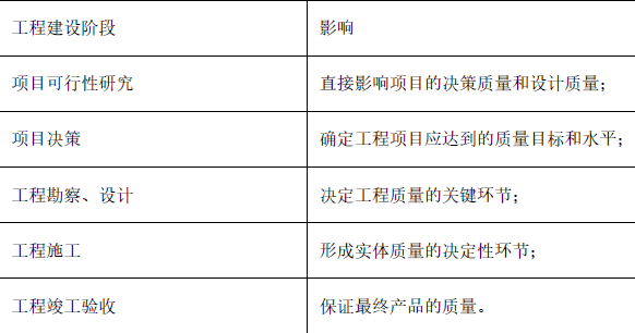土木建筑目标控制,模拟试卷,2025监理工程师《土建目标控制》名师提分卷1