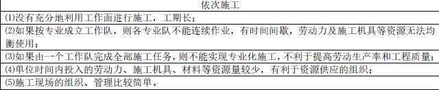 土木建筑目标控制,模拟试卷,2025监理工程师《土建目标控制》名师提分卷1