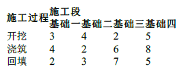土木建筑目标控制,模拟试卷,2025监理工程师《土建目标控制》名师提分卷1