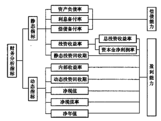 土木建筑目标控制,模拟试卷,2025监理工程师《土建目标控制》名师提分卷1