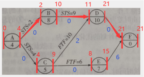 土木建筑目标控制,模拟试卷,2025监理工程师《土建目标控制》名师提分卷1 土木建筑目标控制,模拟试卷,2025监理工程师《土建目标控制》名师提分卷1