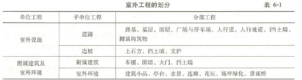 土木建筑目标控制,历年真题,2024监理工程师《土木目标控制》真题