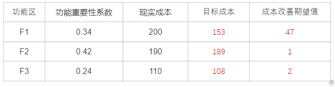 土木建筑目标控制,历年真题,2024监理工程师《土木目标控制》真题
