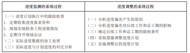 土木建筑目标控制,模拟试卷,2025监理工程师《土建目标控制》高分通关卷3