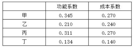 土木建筑目标控制,模拟试卷,2025监理工程师《土建目标控制》高分通关卷4