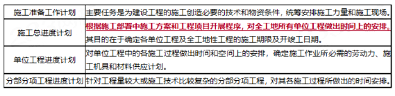 土木建筑目标控制,模拟试卷,2025监理工程师《土建目标控制》考前练习2