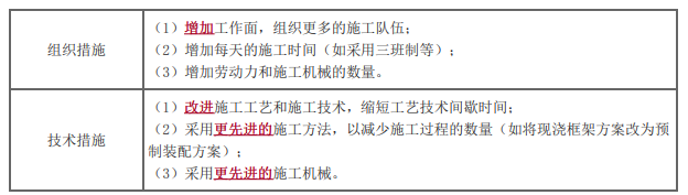 土木建筑目标控制,模拟试卷,2025监理工程师《土建目标控制》考前练习2
