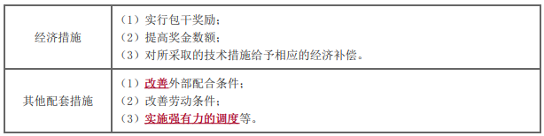 土木建筑目标控制,模拟试卷,2025监理工程师《土建目标控制》考前练习2