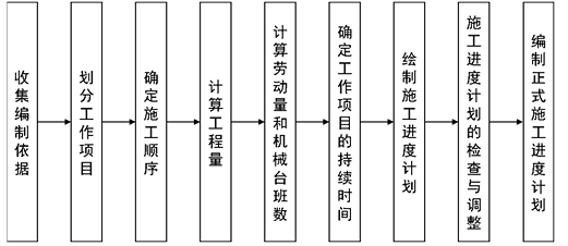 土木建筑目标控制,模拟试卷,2025监理工程师《土建目标控制》高分通关卷4