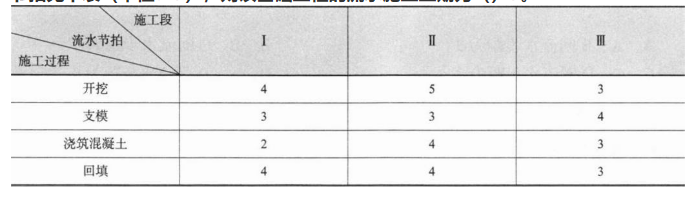 土木建筑目标控制,模拟试卷,2025监理工程师《土建目标控制》高分通关卷4