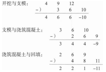 土木建筑目标控制,模拟试卷,2025监理工程师《土建目标控制》高分通关卷4