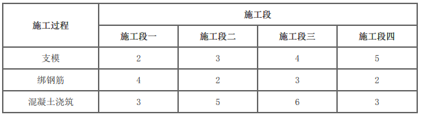 土木建筑目标控制,模拟试卷,2025监理工程师《土建目标控制》高分通关卷4