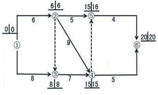 土木建筑目标控制,模拟试卷,2025监理工程师《土建目标控制》考前练习2