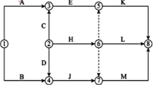 土木建筑目标控制,模拟试卷,2025监理工程师《土建目标控制》高分通关卷5