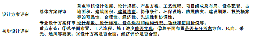 土木建筑目标控制,模拟试卷,2025监理工程师《土建目标控制》考前练习3
