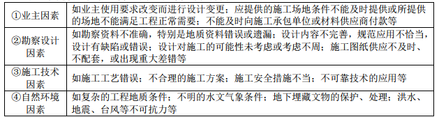 土木建筑目标控制,模拟试卷,2025监理工程师《土建目标控制》考前练习3