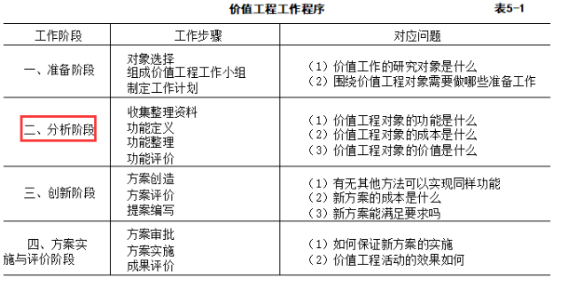 土木建筑目标控制,模拟试卷,2025监理工程师《土建目标控制》考前练习3