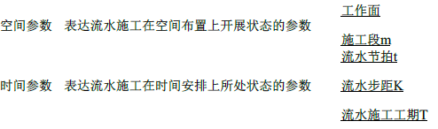 土木建筑目标控制,模拟试卷,2025监理工程师《土建目标控制》考前练习3