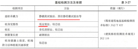 土木建筑目标控制,历年真题,2025监理工程师《土木目标控制》真题