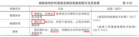 土木建筑目标控制,历年真题,2025监理工程师《土木目标控制》真题