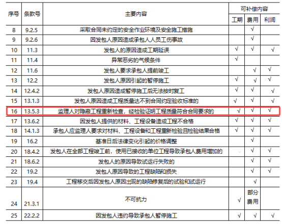 土木建筑目标控制,历年真题,2025监理工程师《土木目标控制》真题