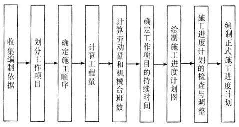 土木建筑目标控制,历年真题,2014年监理工程师考试《质量、投资、进度控制》真题