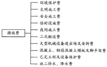 土木建筑目标控制,历年真题,2012年监理工程师考试《质量、投资、进度控制》真题