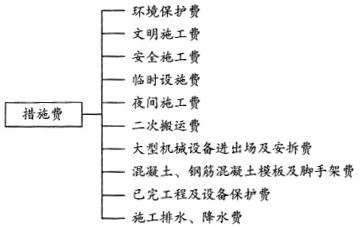 土木建筑目标控制,历年真题,2012年监理工程师考试《质量、投资、进度控制》真题