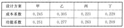 土木建筑目标控制,历年真题,2012年监理工程师考试《质量、投资、进度控制》真题