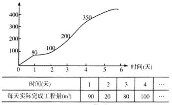 土木建筑目标控制,历年真题,2012年监理工程师考试《质量、投资、进度控制》真题