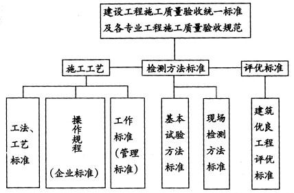 土木建筑目标控制,历年真题,2011年监理工程师考试《质量、投资、进度控制》真题