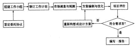 土木建筑目标控制,历年真题,2011年监理工程师考试《质量、投资、进度控制》真题