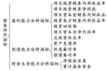 土木建筑目标控制,历年真题,2011年监理工程师考试《质量、投资、进度控制》真题