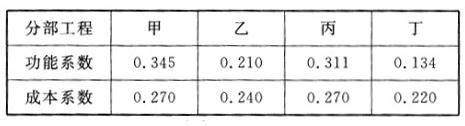 土木建筑目标控制,历年真题,2011年监理工程师考试《质量、投资、进度控制》真题