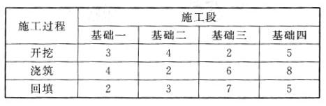 土木建筑目标控制,历年真题,2011年监理工程师考试《质量、投资、进度控制》真题