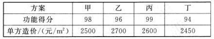 土木建筑目标控制,历年真题,2008年监理工程师考试《质量、投资、进度控制》真题