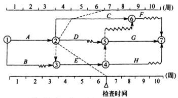 土木建筑目标控制,历年真题,2009年监理工程师考试《质量、投资、进度控制》真题